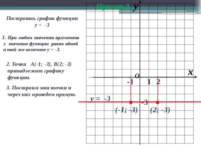 2у 3 1 х при х. Постройте график функции х при - 3<х<1. График у=3. График функции у=3. У 1 3х график.