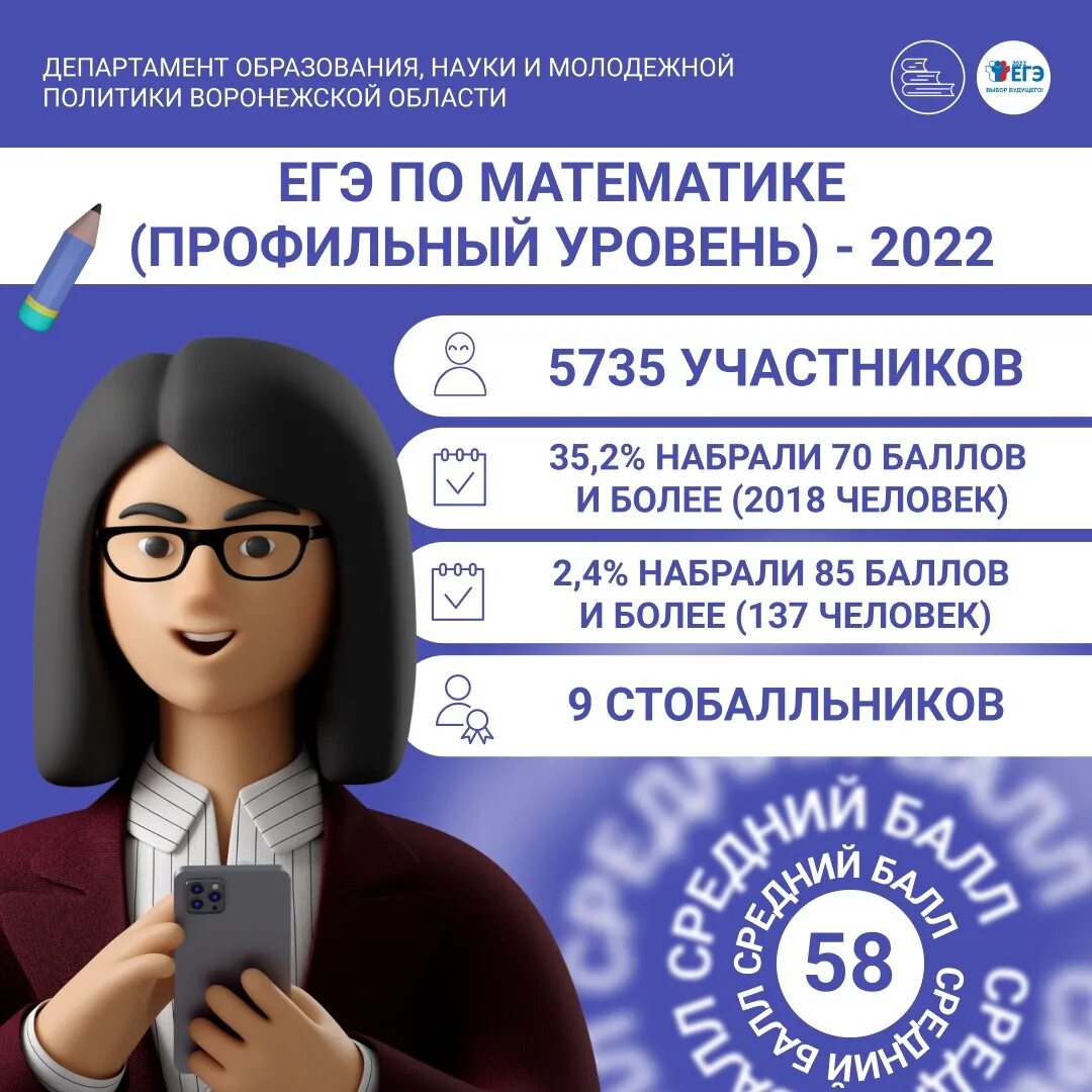 Егэ профильный уровень 2025. Егэ по профильной математике. баллы профильная математика 2025. математика профиль баллы 2025. сколько людей сдавало профильную математику 2025.