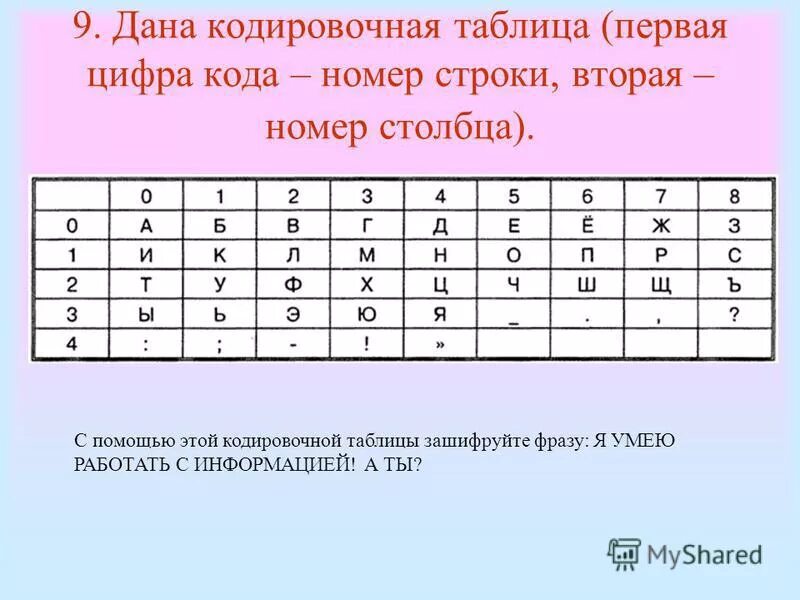 Декодировать строку. Кодировочная таблица. Кодировочная таблица Информатика. Кодированная таблица по информатике. Таблица кодов Информатика.