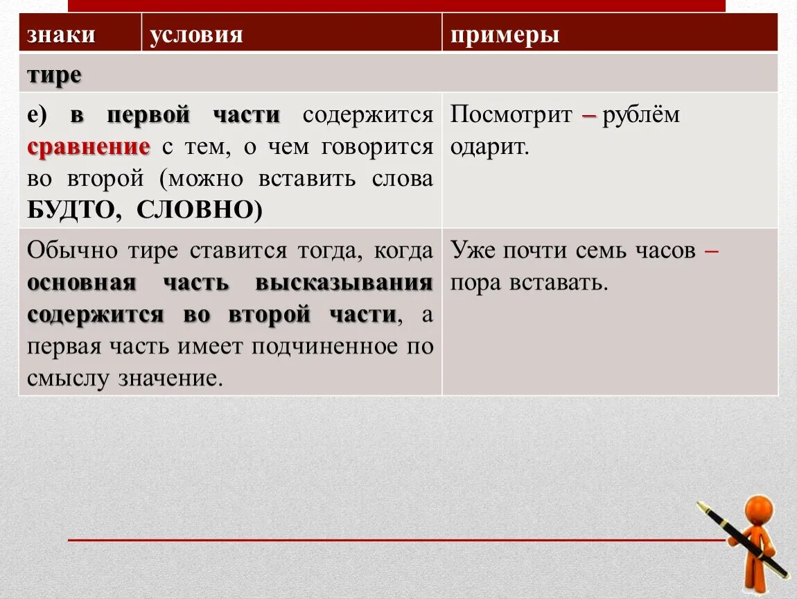 Условие тире примеры. Тире сравнение. Предложения со знаком тире. Примеры тире первая часть условие.