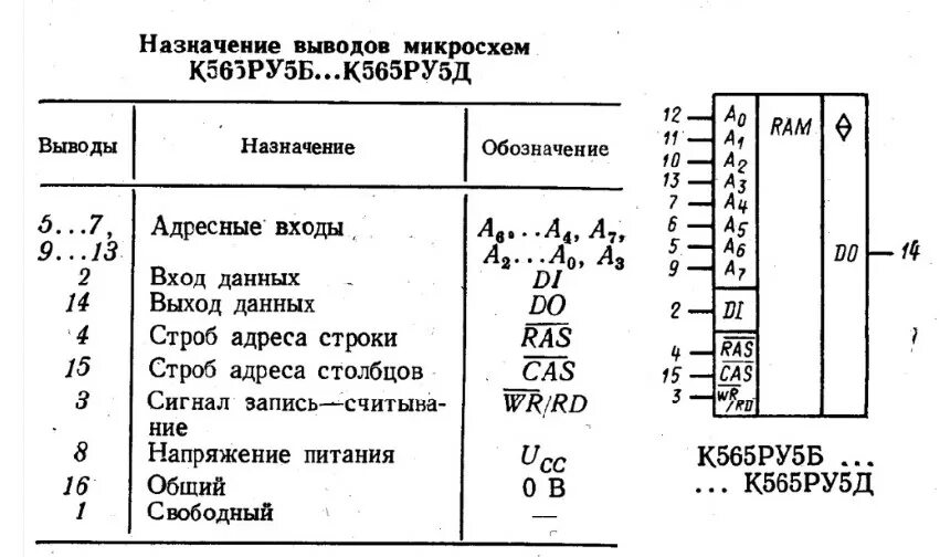 Ру 5 в качестве. Назначение выводов микросхемы. Названия выводов микросхем. Обозначение выводов микросхем. Первый вывод микросхемы.