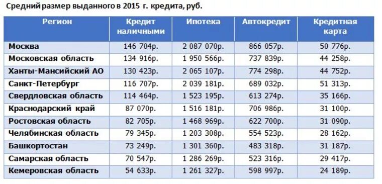 Кредитная карта сколько платить в месяц