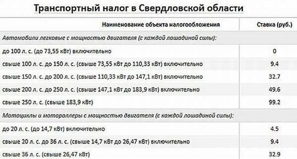 Налог на лошадки. Транспортный налог 2023 Лошадиные силы. Транспортный налог 2021 Свердловская область. Транспортный налог таблица РТ. Налоговая ставка на Лошадиные силы.