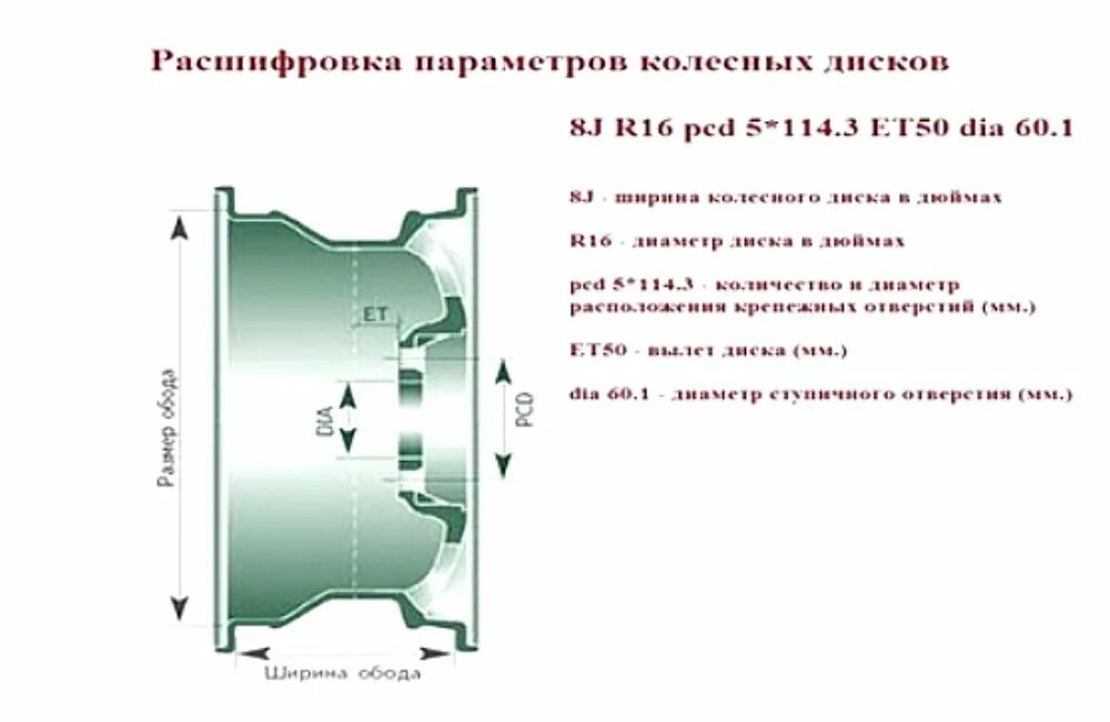 Маркировка колесных дисков р 16 УАЗ. Ширина диска УАЗ Р 16. Ширина диска УАЗ Буханка r16. Диск УАЗ фермер r16 размер вылет. Расшифровка дисков авто