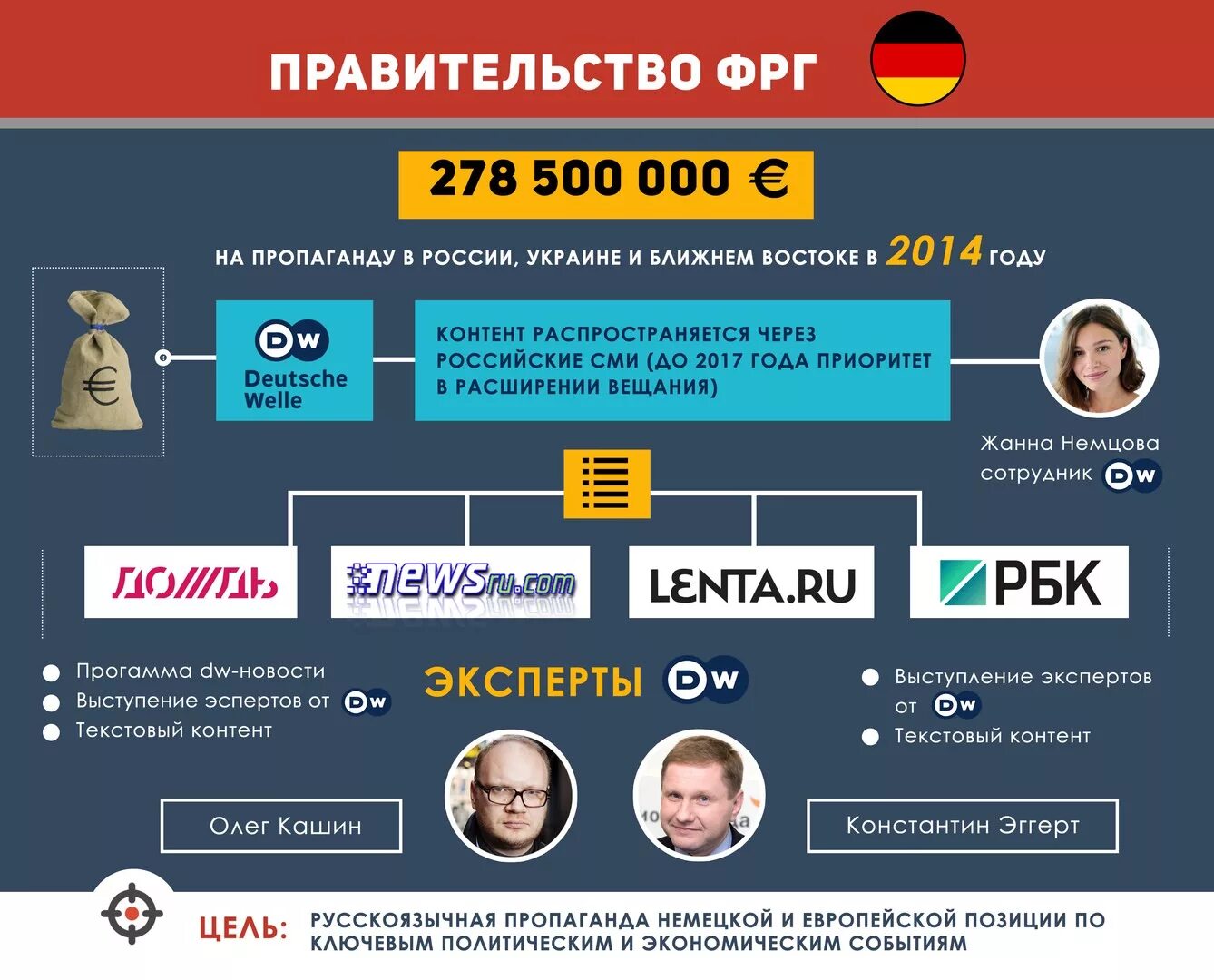 Независимые иностранные сми. Пропаганда в России. Пропаганда СМИ В России. Пропагандистские СМИ России. Либеральные СМИ.