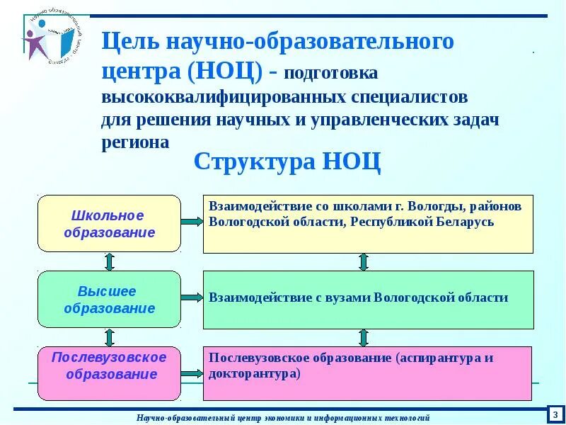 Научно-образовательный центр России. Цели учебного центра. Научно образовательный центр модель. Цели образовательного центра.