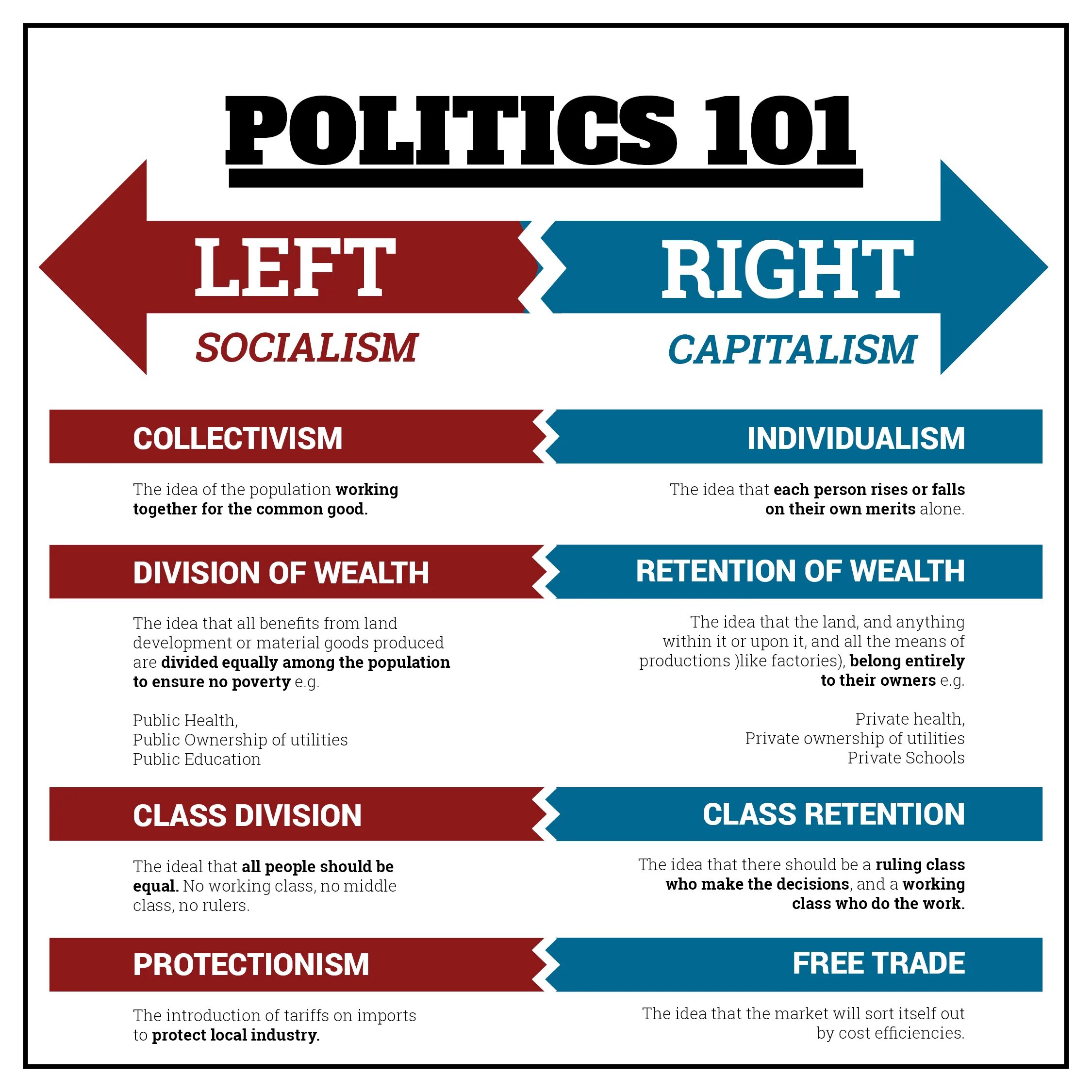 Left parties. Left wing right wing. left vs right. right-wing vs left-wing. левые.