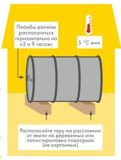 Должны храниться смазочные материалы