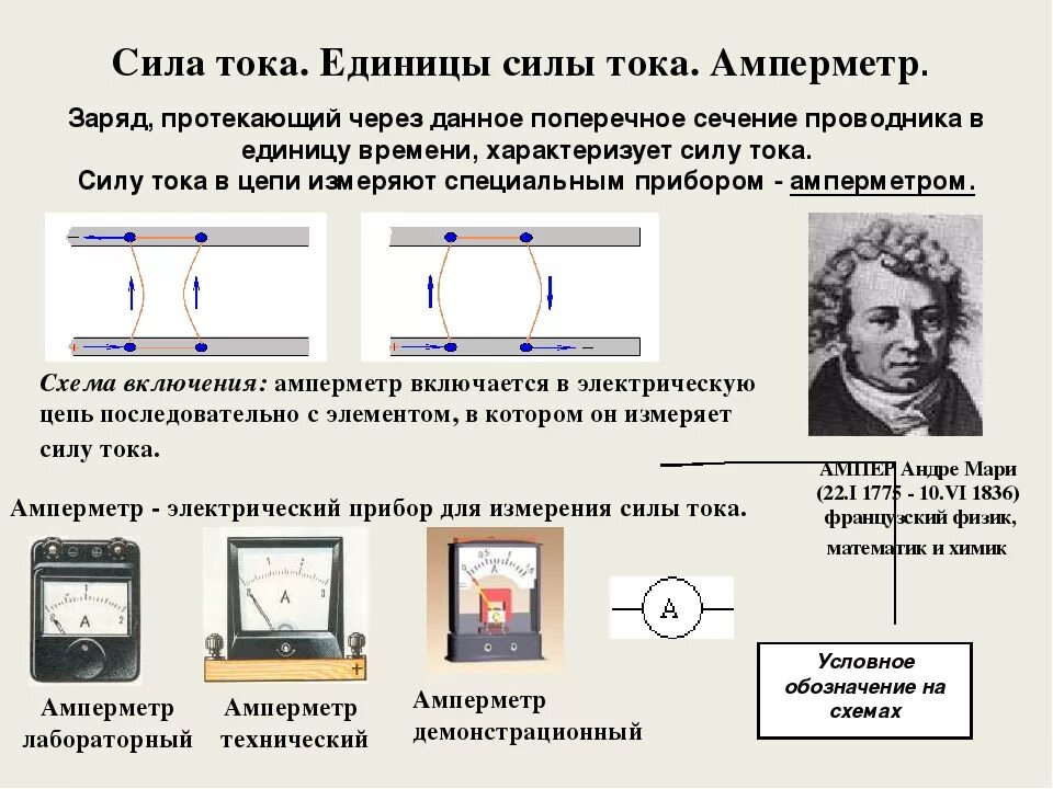 Сила тока амперметр 8 класс. Электрическая цепь для определения силы тока и напряжения. Сила тока амперметр 8 класс физика. Амперметр измерение силы тока 8 класс. Физик давший силу току