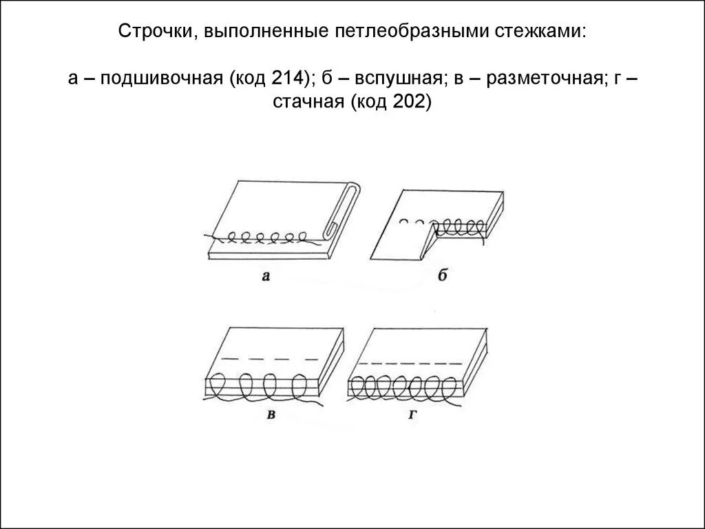 Петлеобразный разметочный шов. Схема петлеобразные Стачные швов. Петлеобразные Стежки ручные. Разметочная строчка петлеобразного стежка. Строчка крестообразного стежка строчка петлеобразного стежка