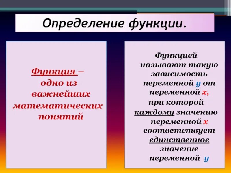 Функцией называют правило