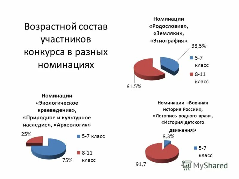требования к руководителю. состав участников конференции. Kaspersky подробная характеристика. состав участников конкурса. состав участников физ лица.