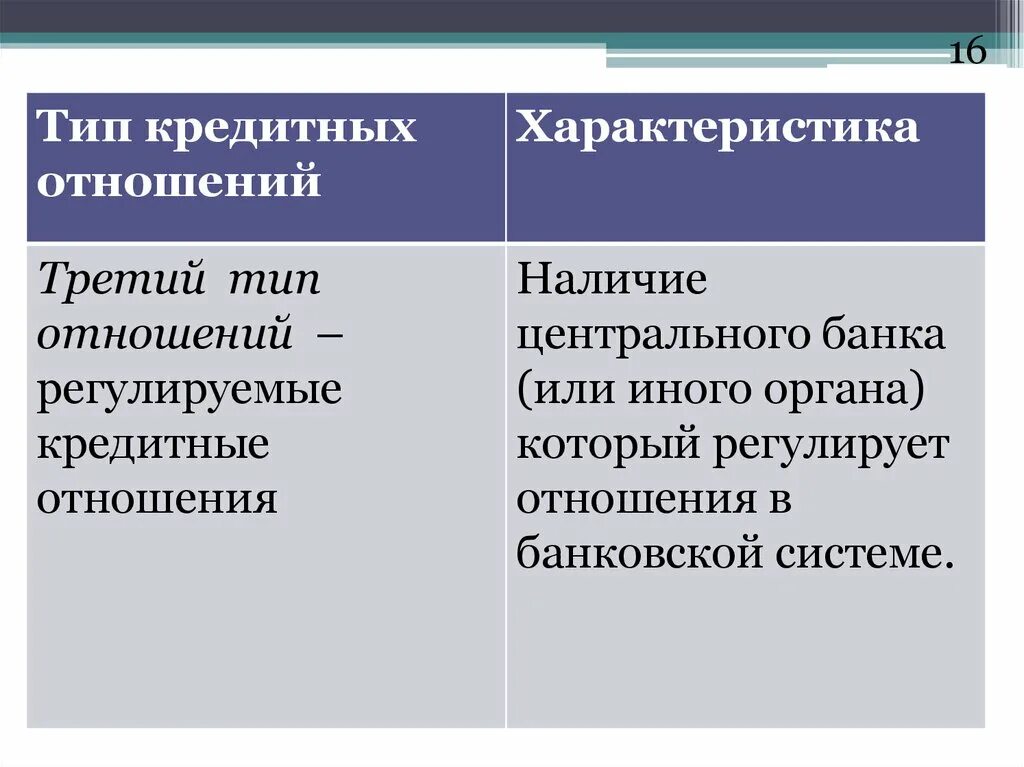 Отношения их виды и типы. Разновидности кредитных отношений. виды банковских отношений. типы кредитных отношений. виды отношения и характеристики.