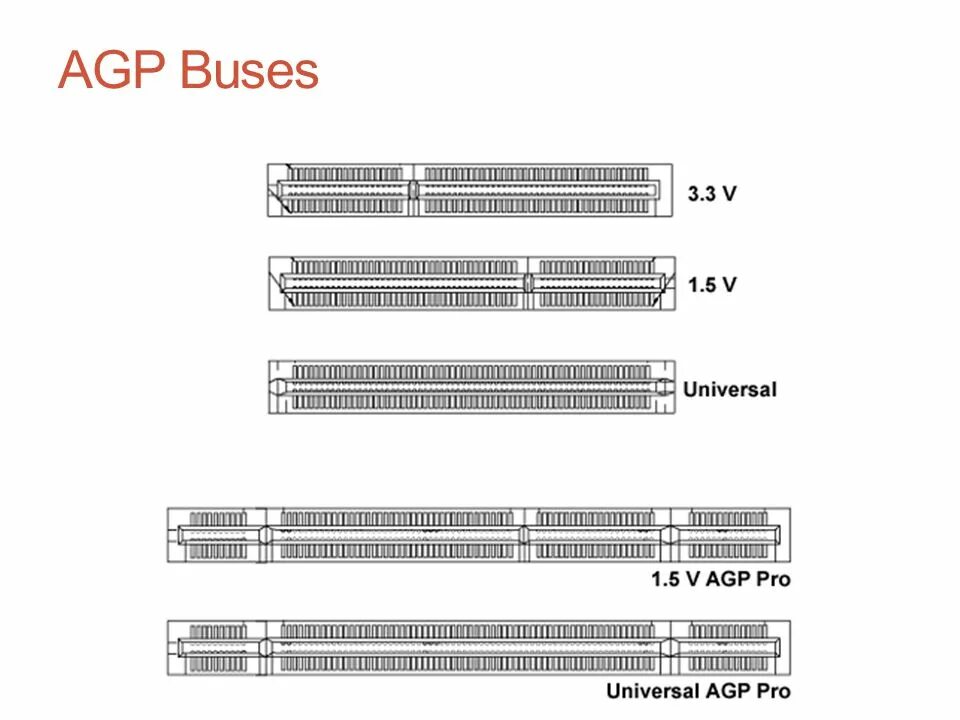 Совместимость видеокарт pci. Agp 4x разъем. видеокарта с разъемом pci-eagp. agp pro разъем. разъём agp распиновка.