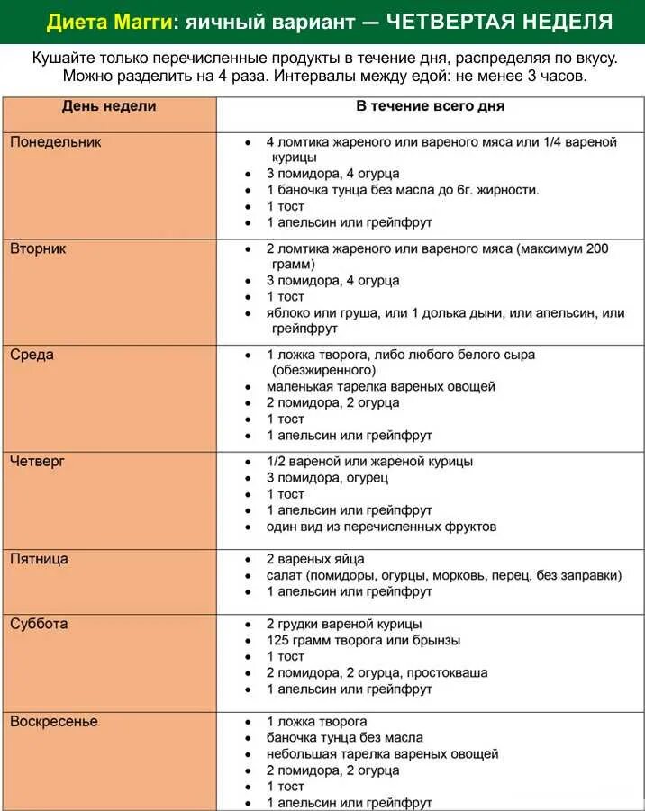 Диета 4в на неделю