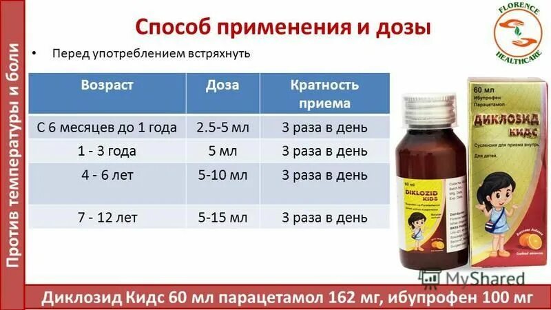 Ибупрофен Комаровский дозировка. Парацетамол дозировка для детей. Парацетамол ребёнку 10 лет.