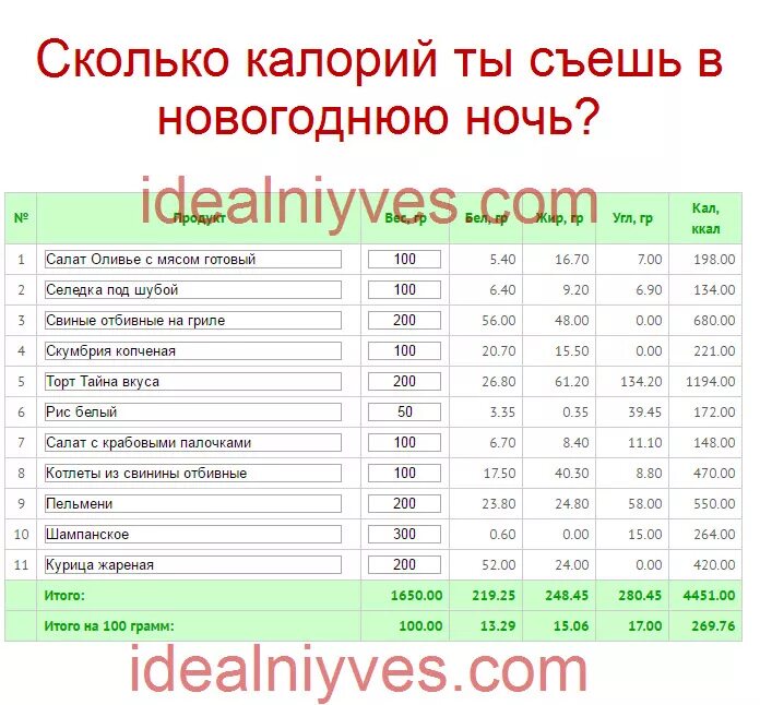 Сколько грамм в 1 килокалории