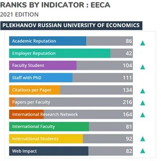 Рейтинг юридических факультетов