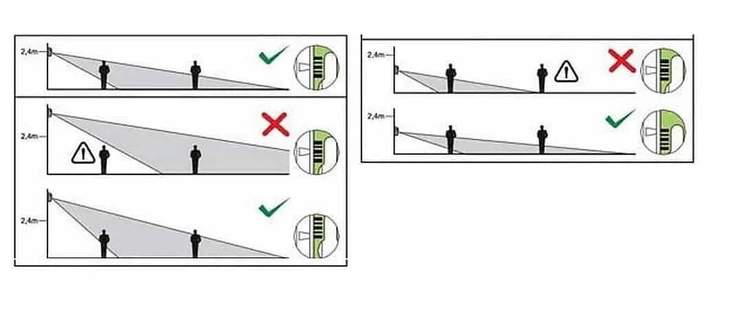 Датчик движения для включения света высота установки. Высота установки датчика движения для освещения. Угол срабатывания датчика движения. Регулировка датчика движения на свет.