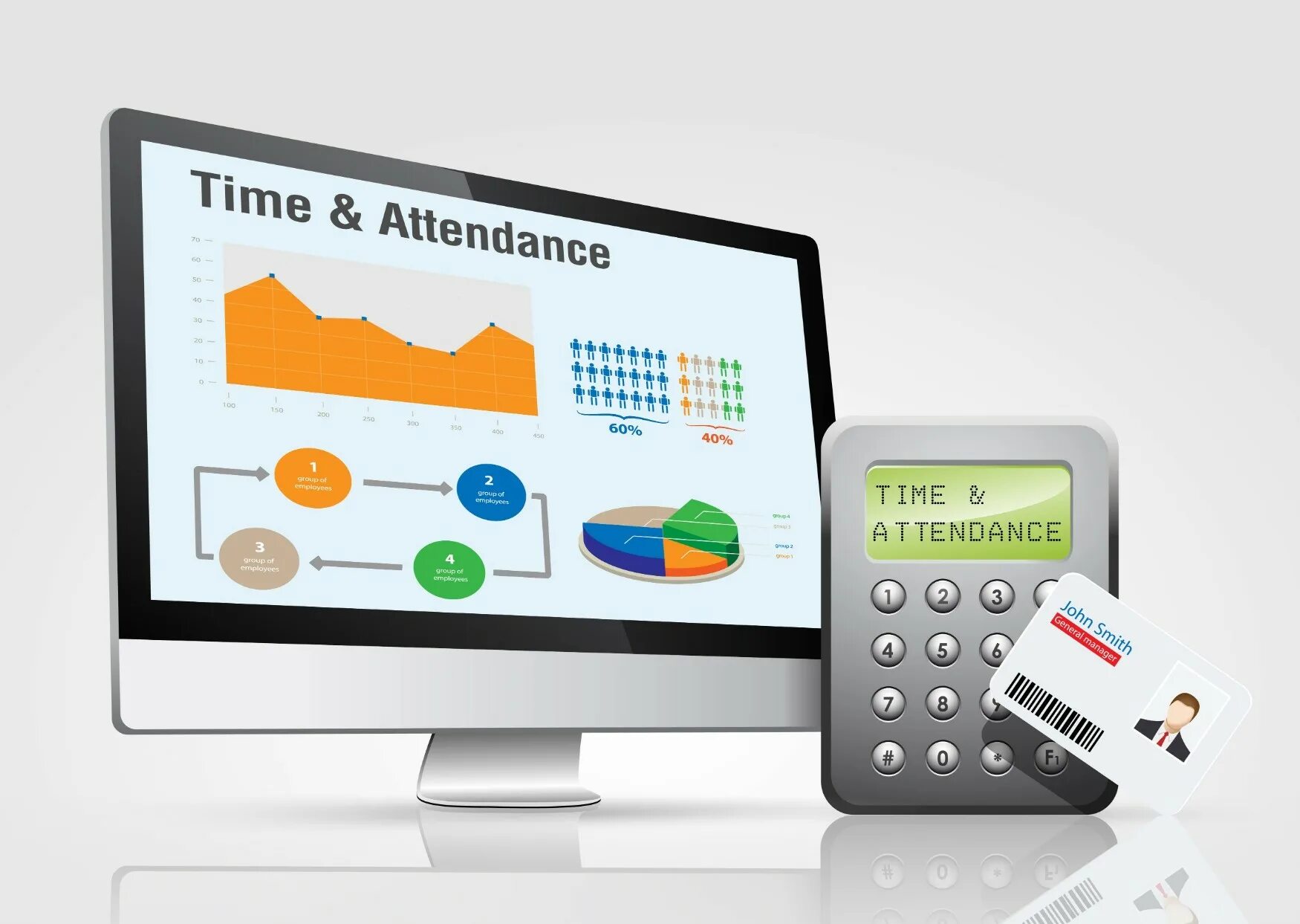 Access time is