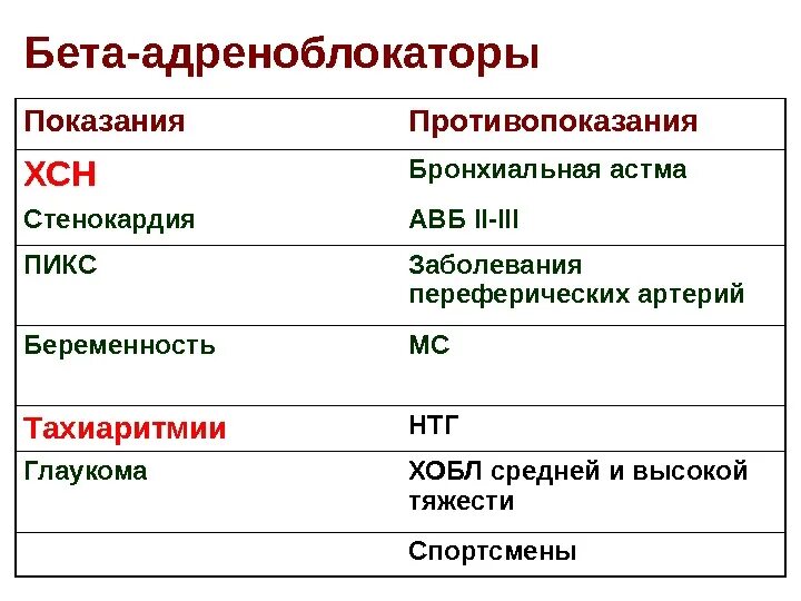 Бета скопировать. Бета 2 адреноблокаторы препараты при бронхиальной астме. Бета адреноблокаторы показания. Блокаторы бета-адренорецепторов. Бета блокаторы показания.