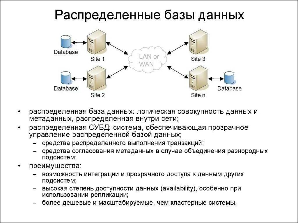 Распределение системы управления. Распределенные базы данных. система управления распределёнными базами данных. 12. распределенная база данных. система управления распределенной базой данных.