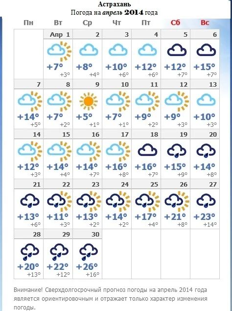 Погода в астрахани на 10 дне