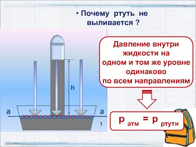 Почему ртуть поднимается