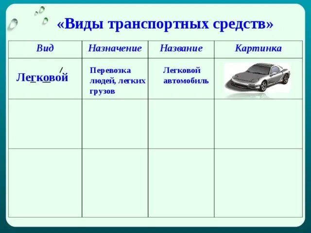 Презентация "Какой бывает транспорт?" (2 класс) по окружающему миру - скачать пр