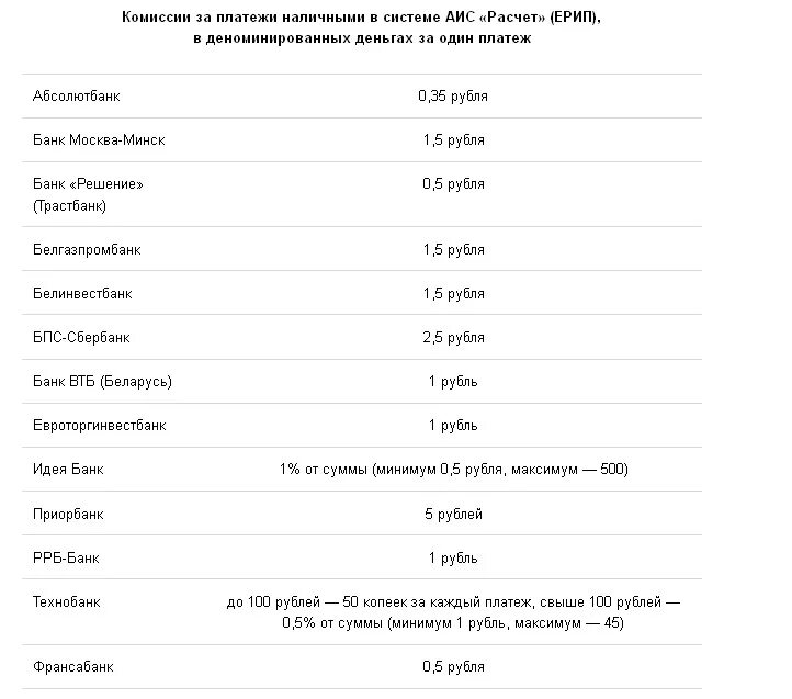 Комиссия беларусь банк. Комиссии в банках за платежи. Комиссия банков за взнос наличных. Комиссии в разных банках. Комиссия банка за платеж.