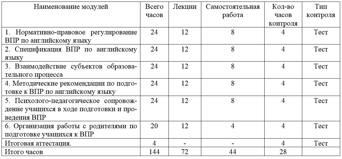 Ниу вшэ статистика поданных заявлений. Ниу вшэ статистика поданных заявлений