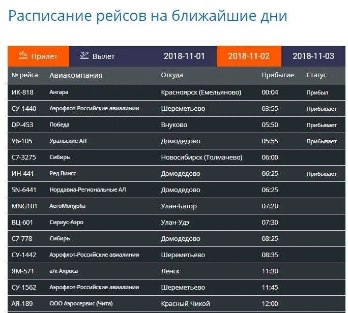 Рейсы на сегодня аэропорт хабаровска. Аэропорт иркутск табло прилета. расписание рейсов. расписание вылетов. расписание самолетов.