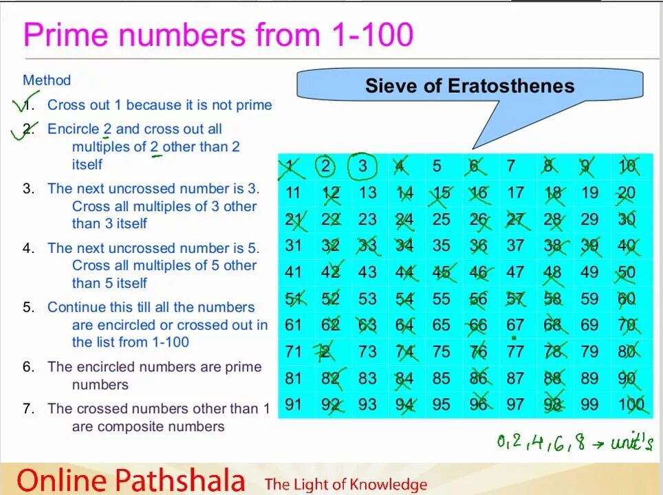 Cross number. Is 1 prime number. how to find prime numbers. what is prime number. even prime number.