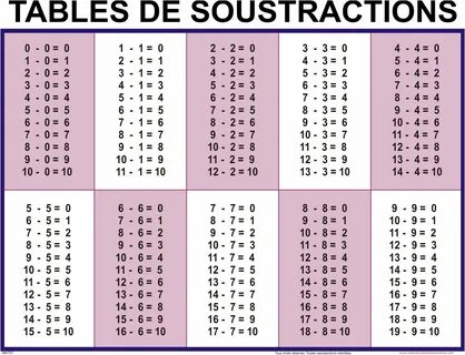 14 Belle Table De Multiplication En Ligne Collection en 2020 Soustraction, Addit