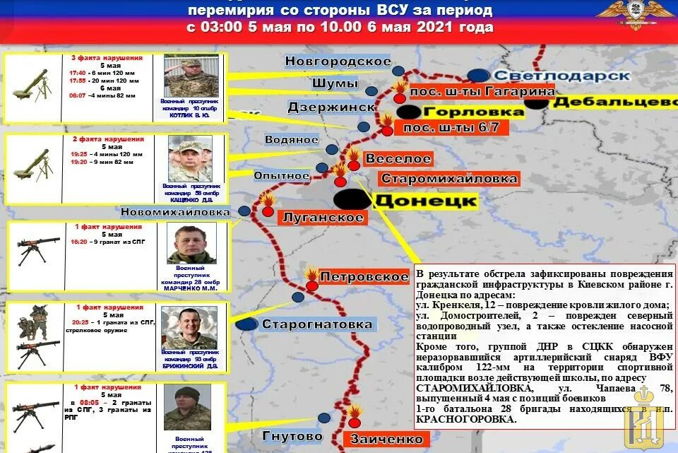 Экспорт днр. Министерство молодежи днр. Осфр по днр. Горячая линия пенсионного фонда днр. Осфр по днр.