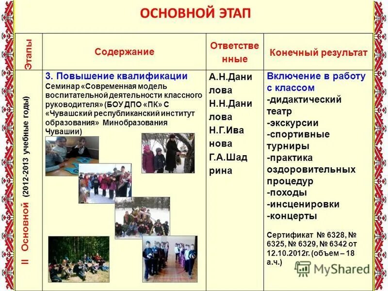 План воспитательной работы классного руководителя 10 класса. План воспитательной работы классного руководителя 10 класса