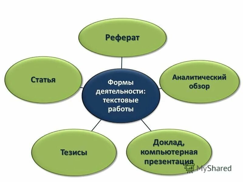 Аналитический реферат