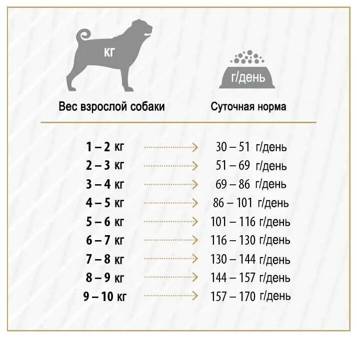 Щенок корм до какого возраста. Алабай щенок 2 месяца вес щенка алабая. сколько кормить щенка алабая 2 месяца. щенок алабая 4 месяца рост и вес. нормы кормления щенков до 6 месяцев.