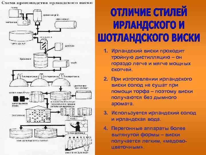 Отличие ирландского и шотландского. Шотландия килт. Виски шотландский купажированный. Национальный костюм ирландии мужской килт. Отличие ирландского и шотландского.