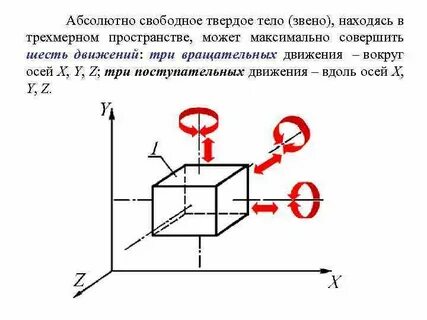 Что называется абсолютно твердым телом