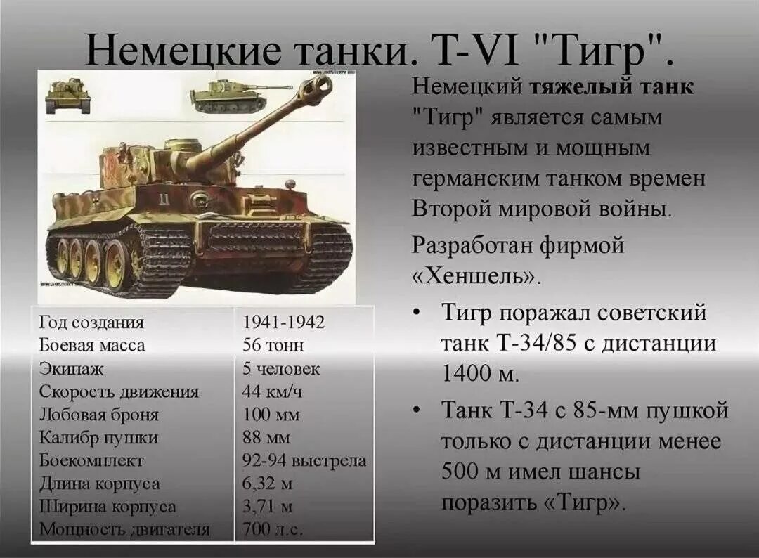 Сколько тонн танк. ТТХ немецкого танка тигр. Немецкий танк тигр ТТХ. Вес танка тигр 1. ТТХ танка тигр 1.