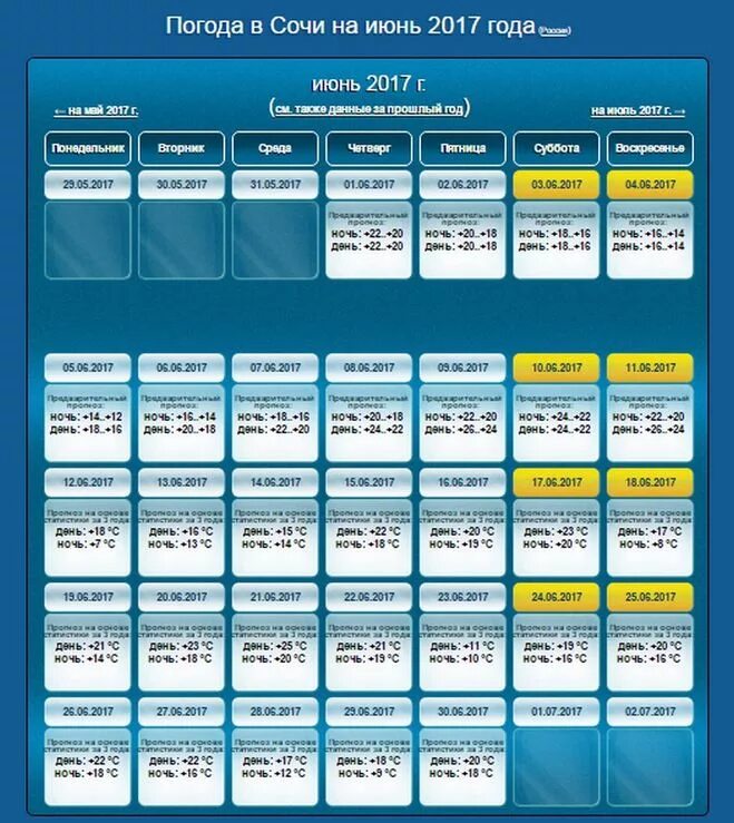 погода июнь по годам