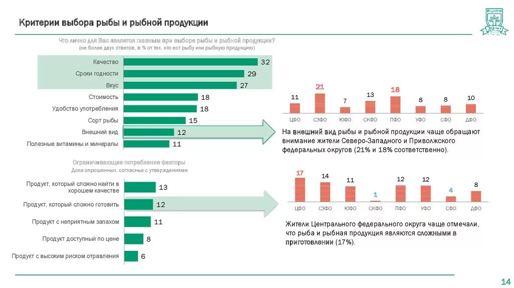 самые жирные сорта рыбы. рейтинг рыбных. полезная рыба. как определить свежесть рыбы. статистика вылова рыбы в россии.