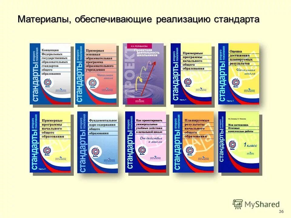 Одной из функций фгос является. Функции фгос ноо. Функции стандарта фгос. Функции образовательных стандартов. Фгос это в педагогике.