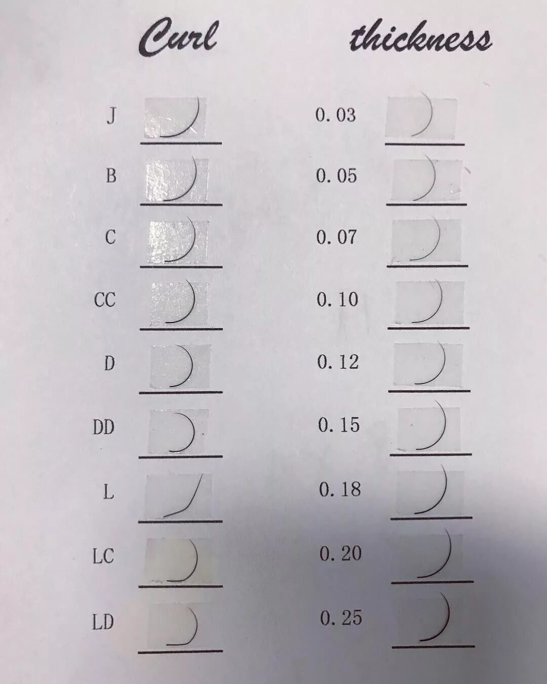 Толщина нарощенных ресниц схема. Изгибы ресниц для наращивания ресниц 10д. Таблица изгибов ресниц для наращивания. Длины изгибы толщина нарощенных ресниц. Ресницы длина и изгиб