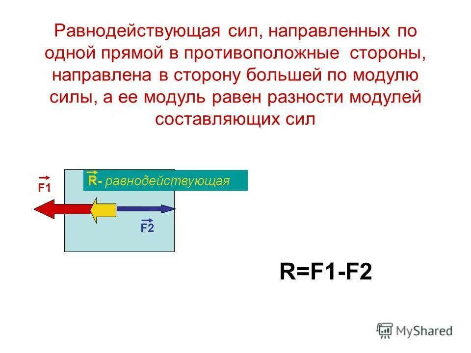 Определите равнодействующую трех