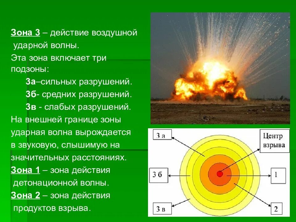 Зона поражения чс. Зоны поражения взрывной ударной волны. Зона поражения ударной волны ядерного взрыва. Зоны воздействия ударной волны. Зоны разрушения ударной волны.