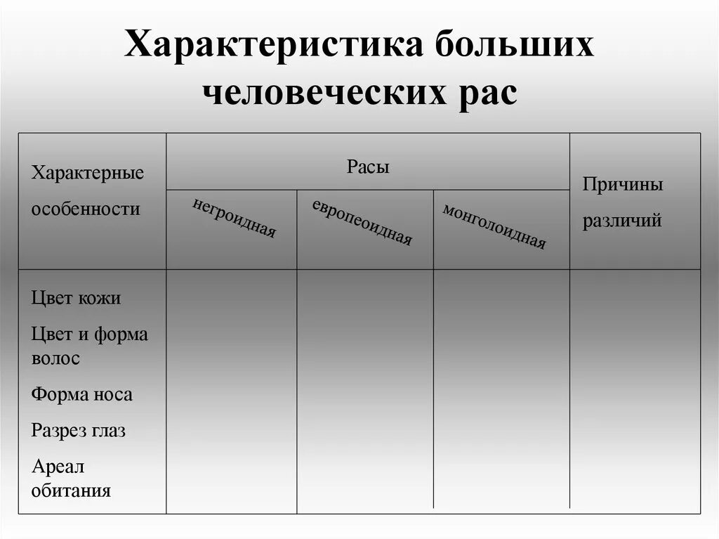 Характеристика 5 рас. Расы человека таблица. биология 8 класс таблица человеческие расы. таблица человеческие расы биология 11 класс. расы таблица по биологии 9 класс.