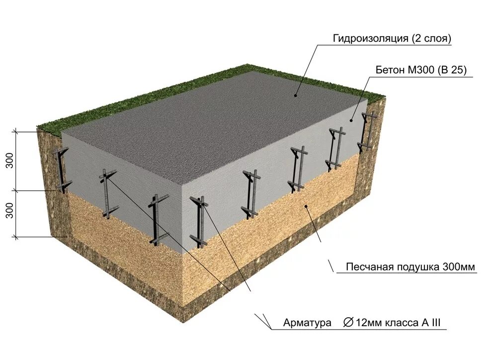 Калькулятор фундамента для дома из газобетона. Фундамент монолит жб. Монолитная жб плита фундамент. Плита фундаментная технология 200мм. Монолитный ленточный фундамент 300мм.