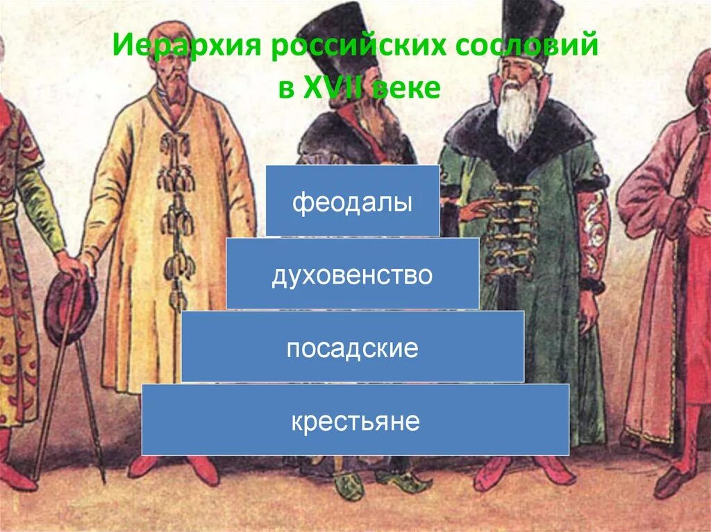 Русское общество в 17 веке. Дворянство духовенство крестьянство. Сословия 17 века. Сословное общество XVI века. Разные сословия.